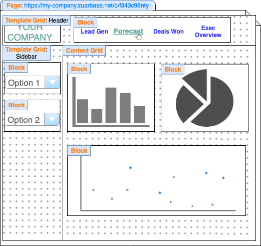 Overview image of a custom portal layout