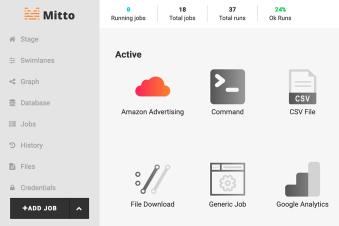 Mitto's Amazon Advertising wizard