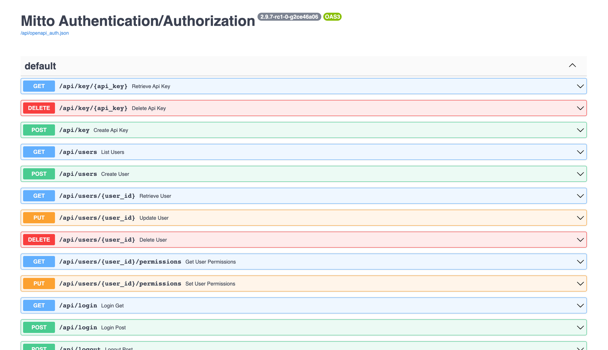 Mitto Auth API Swagger docs