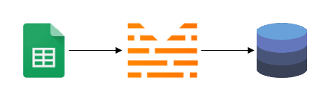 Connect Mitto to Google Sheets