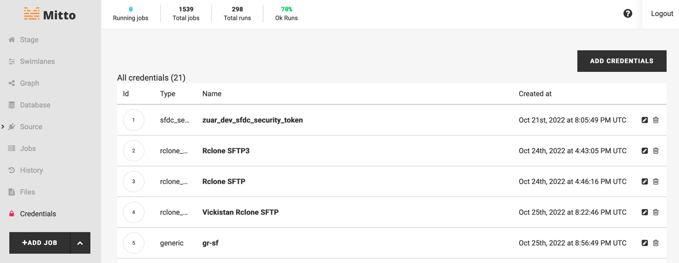 Mitto Credentials