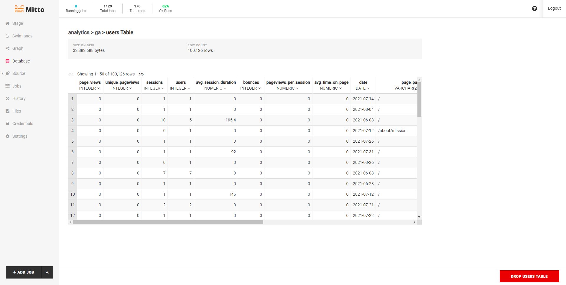Mitto Database
