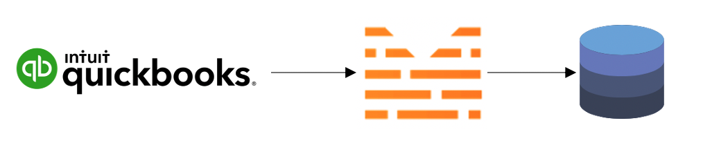 Connect Quickbooks Online to Mitto