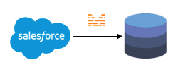 Connect Mitto to Salesforce