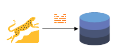 Connect to Mitto Store